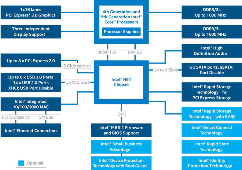 h97-chipset-diagram.png